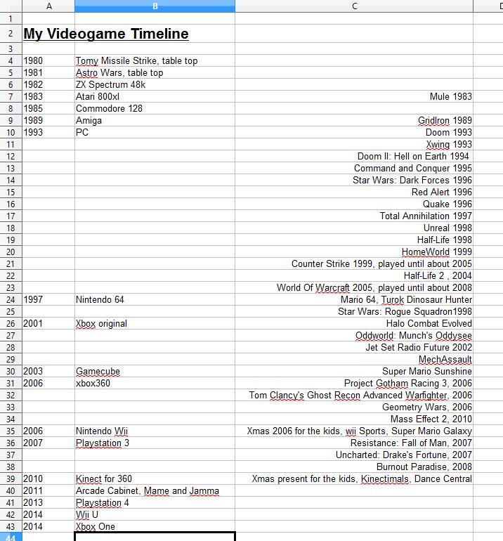 My videogame Timeline, from 1980 to&nbsp;now