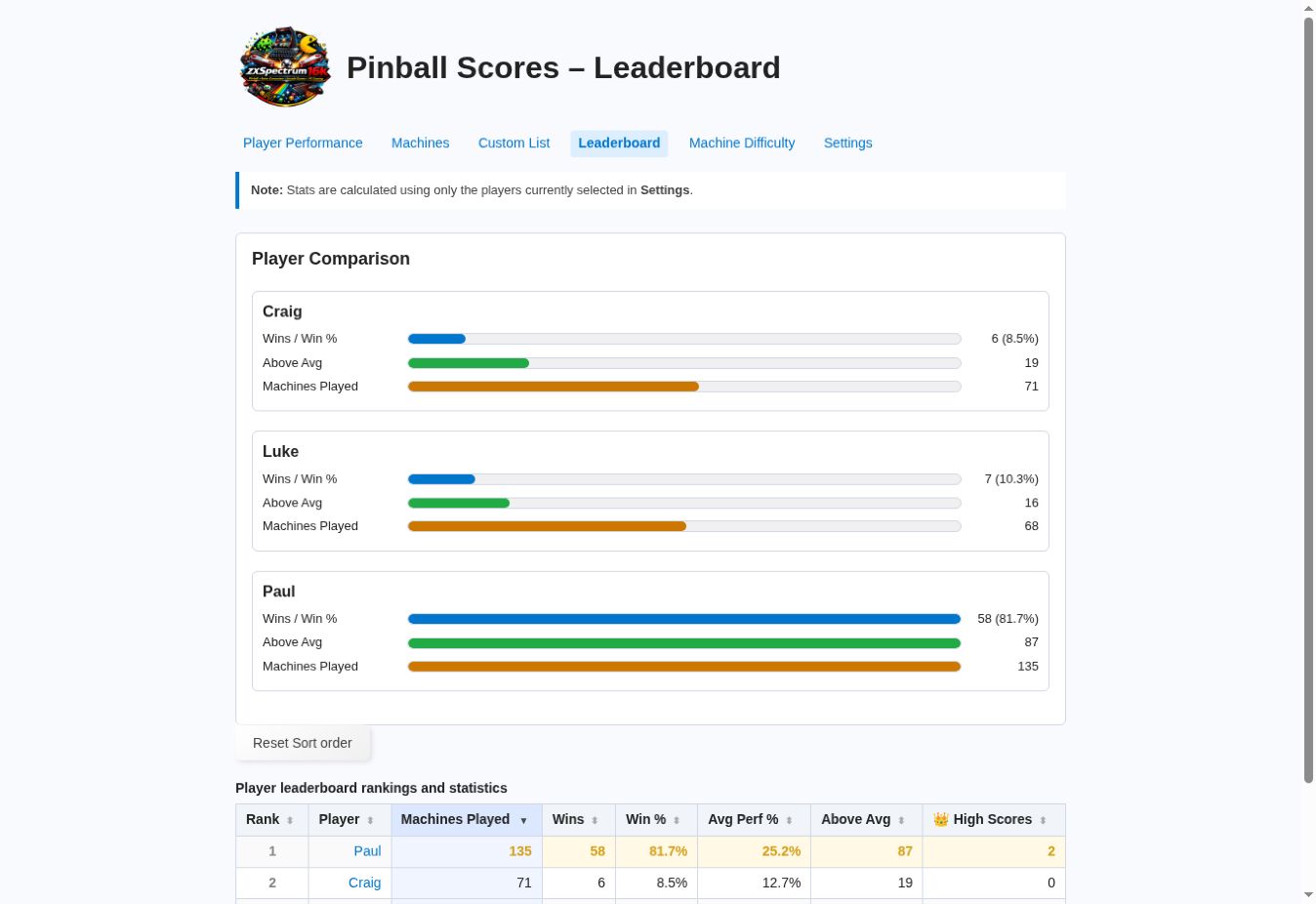 Pinball Scores league leaderboard screen